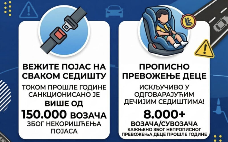 Do 15. marta pojačana kontrola sigurnosnih pojaseva i prevoženja dece u vozilima